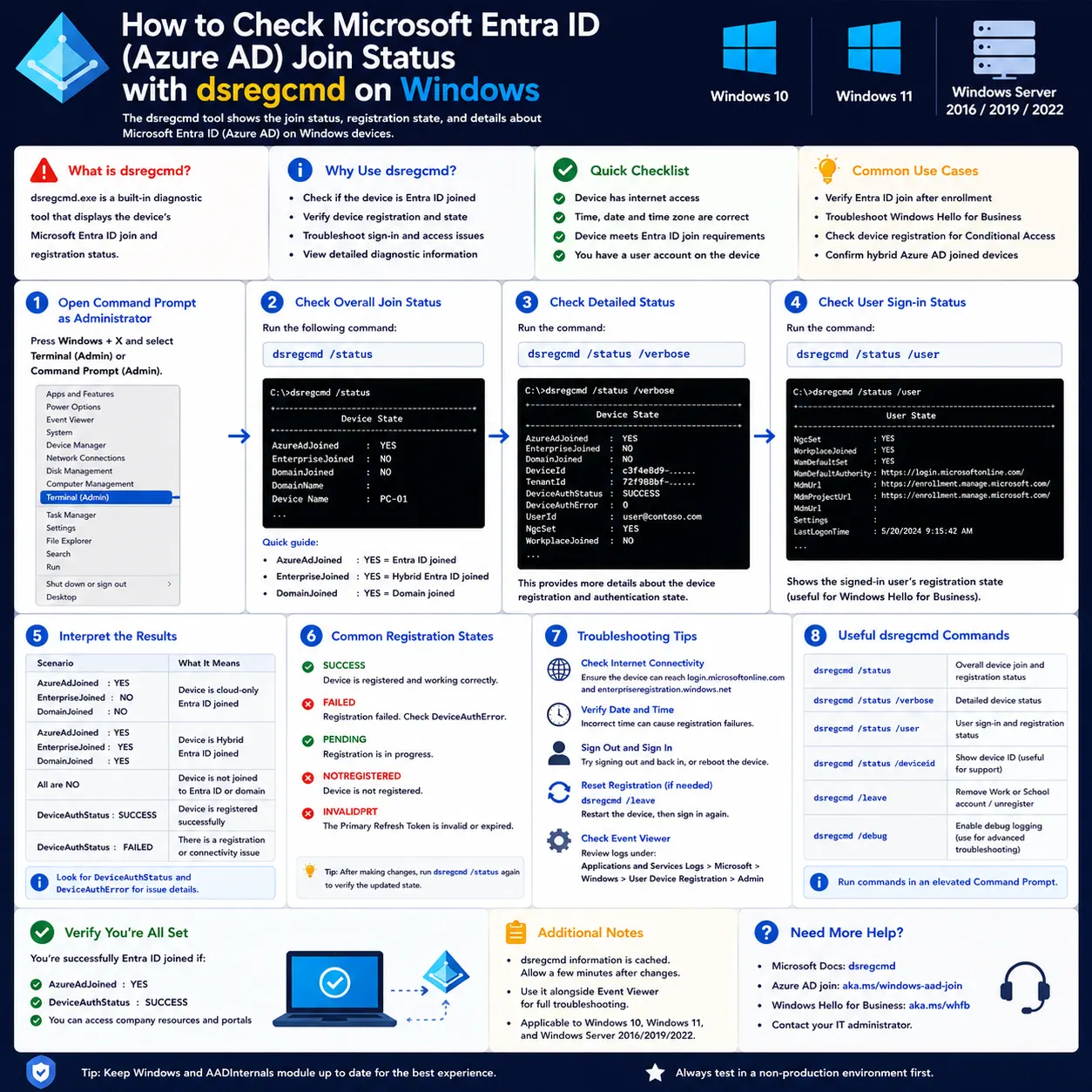 How to check Microsoft Entra ID join and registration status on Windows using dsregcmd, including overall status.