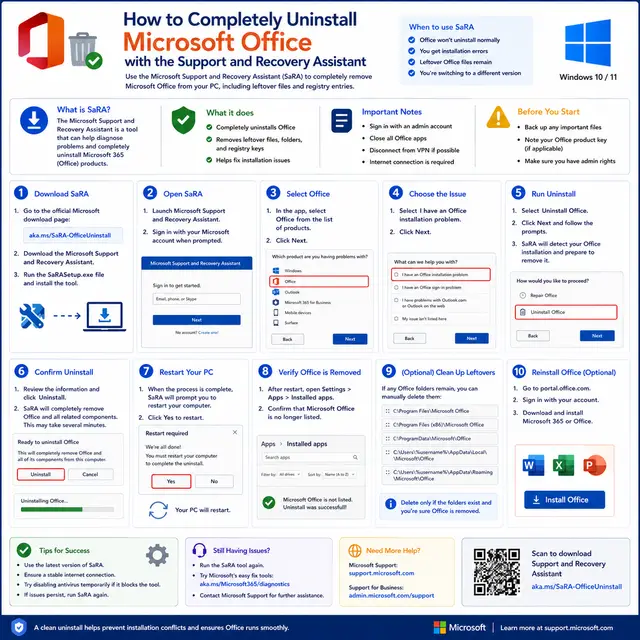 How to completely uninstall Microsoft Office using the Microsoft Support and Recovery Assistant, including download.