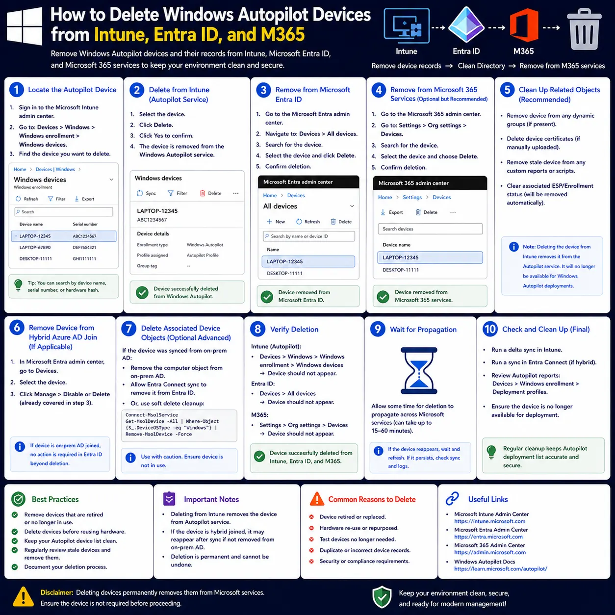 How to delete Windows Autopilot device records from Microsoft Intune, Microsoft Entra ID, and Microsoft 365, with cleanup.