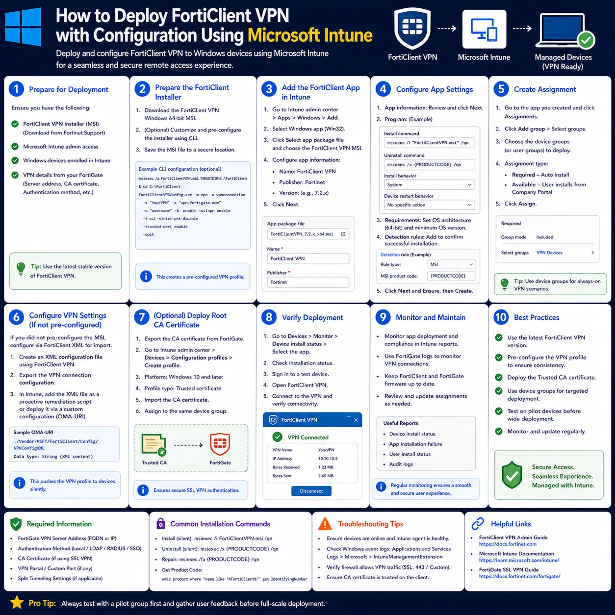 FortiClient VPN deployed and configured on Windows devices through Microsoft Intune, including installer packaging.