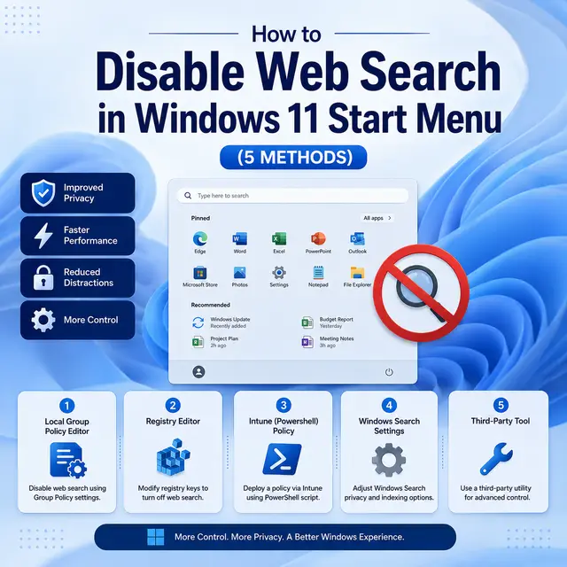 Web search disabled in the Windows 11 Start menu, with Group Policy, Registry Editor, PowerShell, search settings.