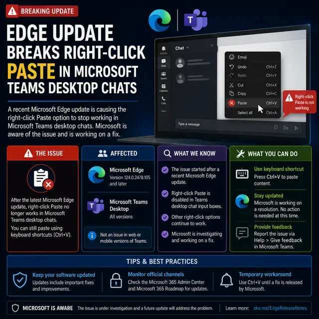 A Microsoft Edge update breaking right-click paste in Microsoft Teams desktop chats.