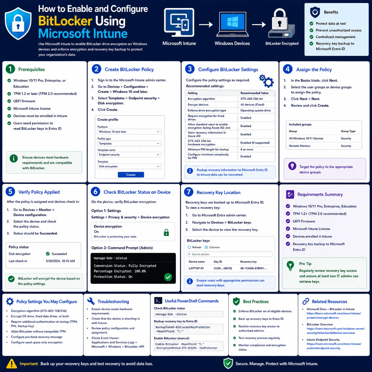 How to enable and configure BitLocker with Microsoft Intune, including encryption policy creation, device assignment.