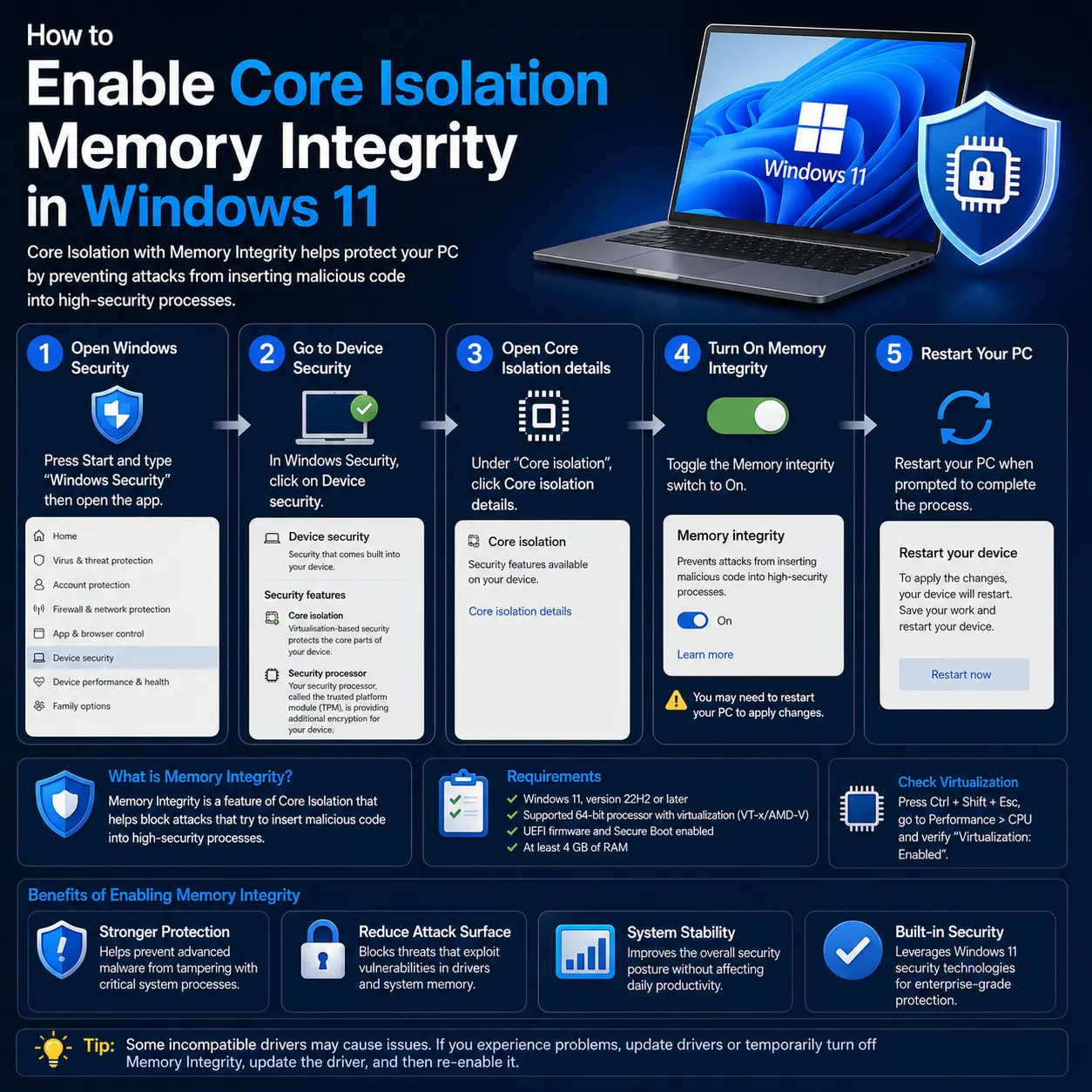 How to enable Core Isolation Memory Integrity in Windows 11 through Windows Security, with device security, restart.
