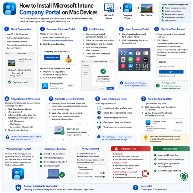 How to install Microsoft Intune Company Portal on a Mac, including download, installation, sign-in, permissions.