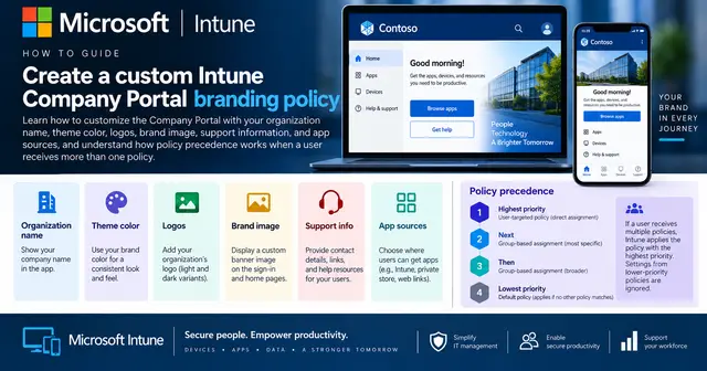 Wide Microsoft Intune tutorial cover showing how to customize Company Portal branding with an organization name, theme color, logos, brand image, support information, and app sources, plus how policy precedence works when users receive multiple branding policies.