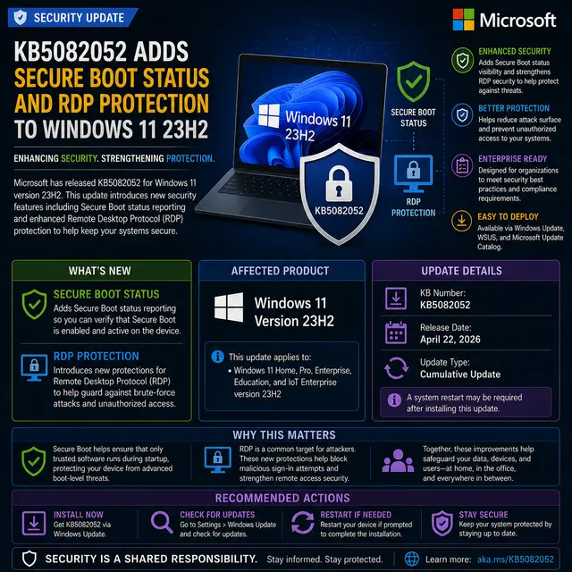 Update KB5082052, which adds Secure Boot status visibility and enhanced Remote Desktop Protocol protection to Windows 11.