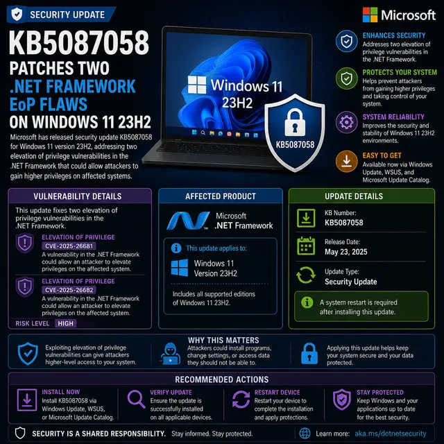 Microsoft update KB5087058, which patches two .NET Framework elevation-of-privilege vulnerabilities affecting Windows 11.