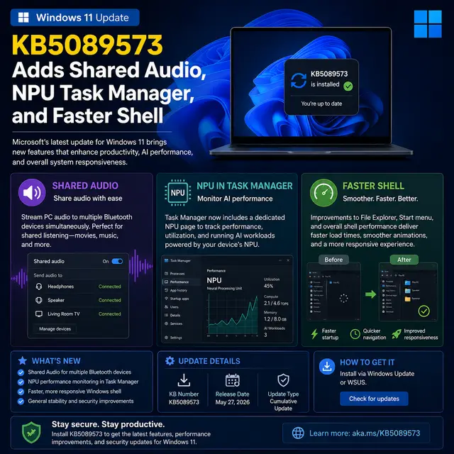 Update KB5089573 with shared audio, NPU monitoring in Task Manager, and faster Windows shell performance.