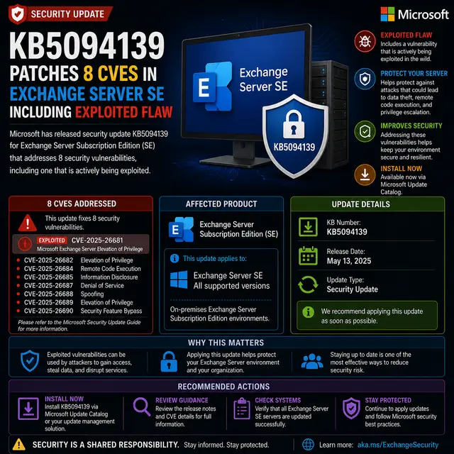 Microsoft update KB5094139, which patches eight vulnerabilities in Exchange Server Subscription Edition.