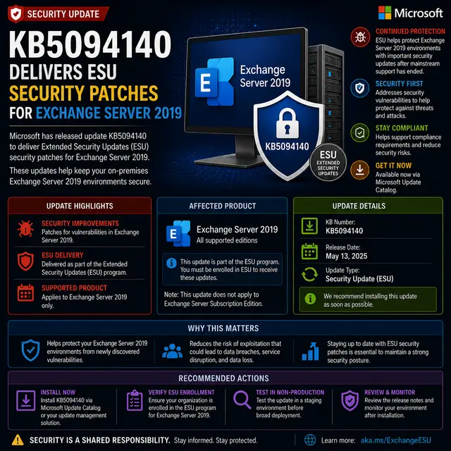 Microsoft update KB5094140, which delivers Extended Security Updates for Exchange Server 2019.