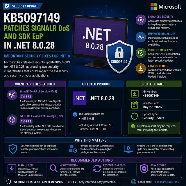 Microsoft update KB5097149, which patches a SignalR denial-of-service flaw and a .NET SDK elevation-of-privilege.
