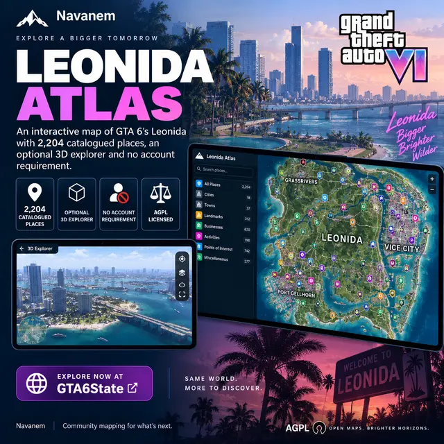 Square promotional cover for Leonida Atlas, Navanem’s interactive GTA 6 map featuring 2,204 catalogued places, an optional 3D explorer, no account requirement, and AGPL licensing.