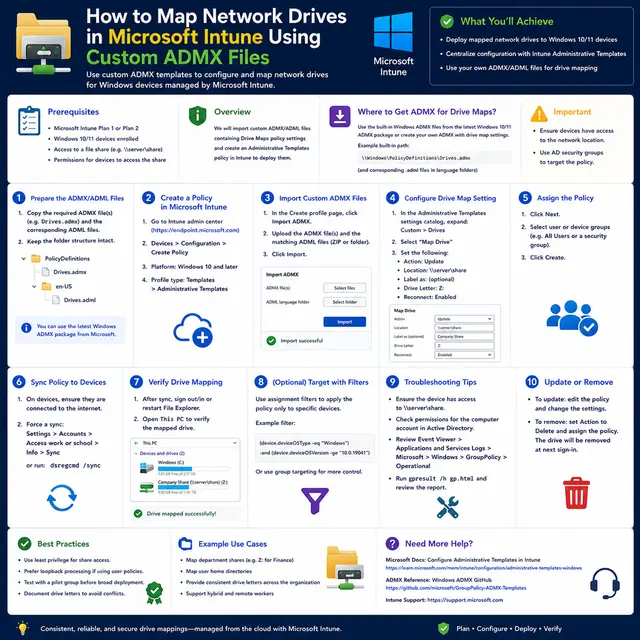 How to map network drives with Microsoft Intune using custom ADMX and ADML files, including policy creation.