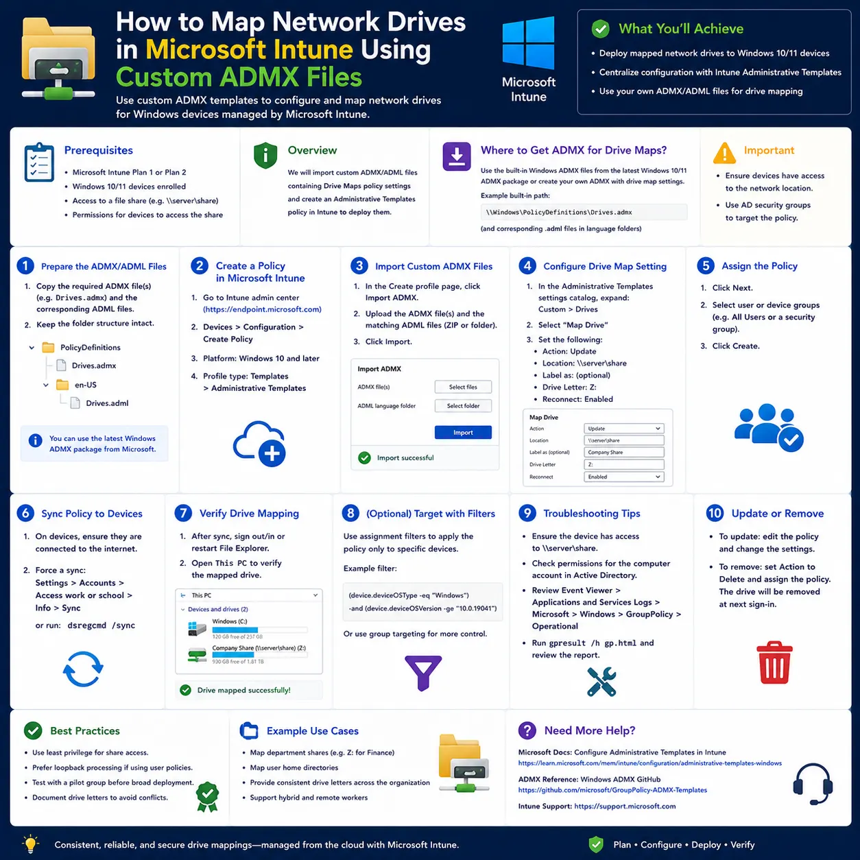 How to map network drives with Microsoft Intune using custom ADMX and ADML files, including policy creation.