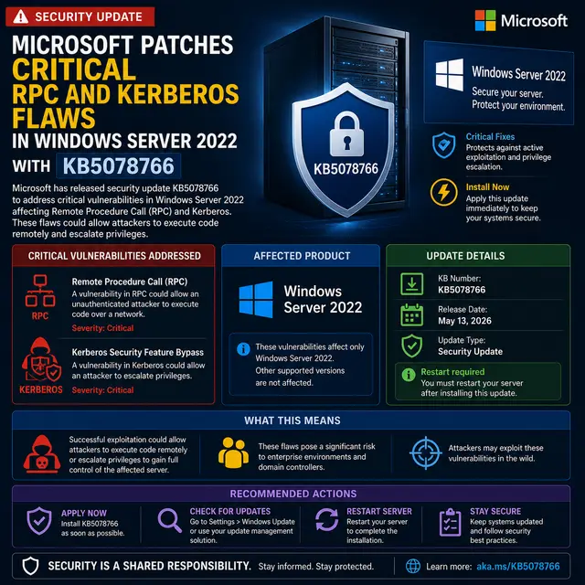Microsoft update KB5078766, which patches critical RPC and Kerberos vulnerabilities in Windows Server 2022.