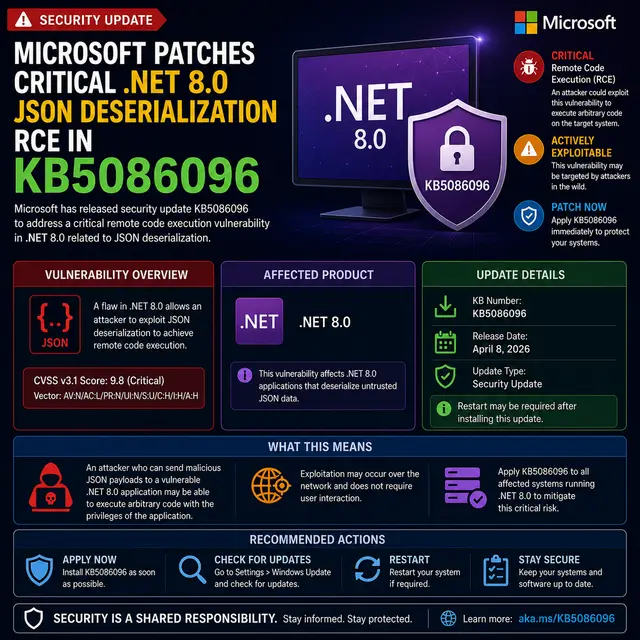 Microsoft security update KB5086096, which patches a critical .NET 8.0 JSON deserialization remote code execution.