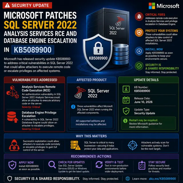 Microsoft update KB5089900, which patches a critical SQL Server 2022 Analysis Services remote code execution flaw and a.