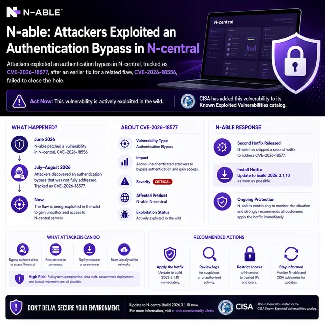 N-able cybersecurity alert infographic warning that attackers are actively exploiting N-central authentication bypass.