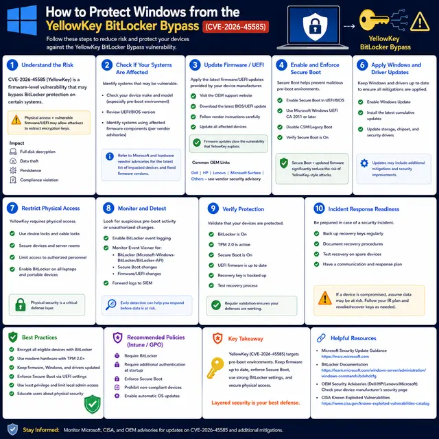 How to protect Windows devices from the YellowKey BitLocker bypass vulnerability CVE-2026-45585 using firmware updates.