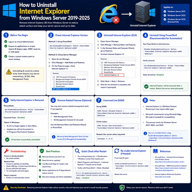 How to uninstall Internet Explorer from Windows Server 2019, 2022, and 2025 using Server Manager, PowerShell, or DISM.
