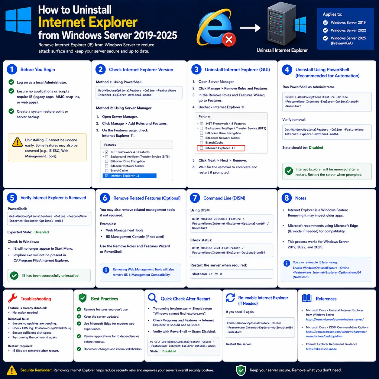 How to uninstall Internet Explorer from Windows Server 2019, 2022, and 2025 using Server Manager, PowerShell, or DISM.