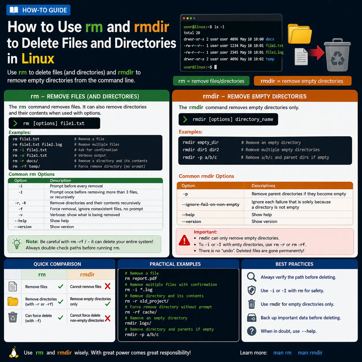 How to use rm and rmdir to delete files, directories, and empty folders from the command line.