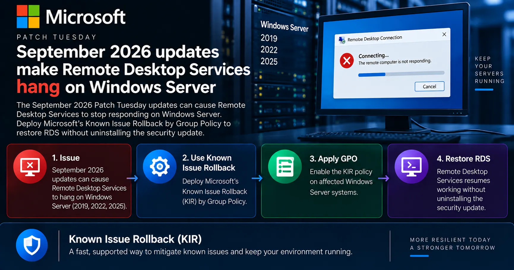 Wide Windows Server tutorial cover showing how to fix Remote Desktop Services hangs caused by the September 2026 updates by deploying Microsoft’s Known Issue Rollback through Group Policy without uninstalling the security update.